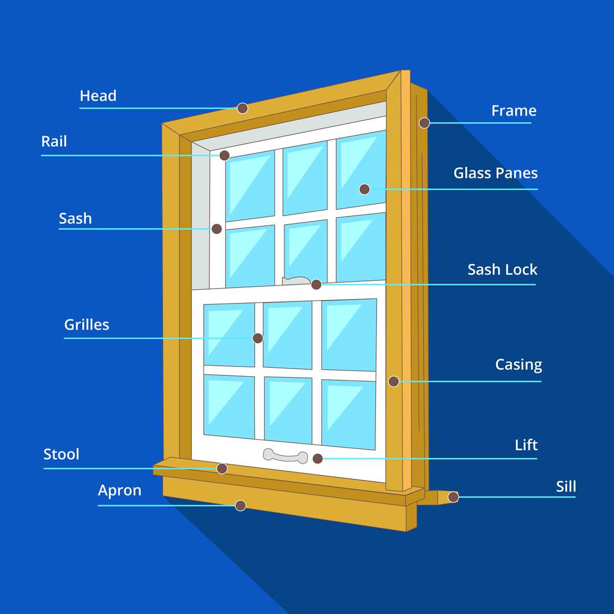 parts of double hung window diagram