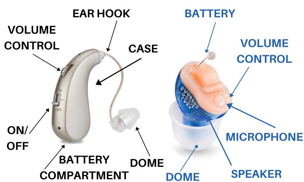 parts of hearing aid diagram