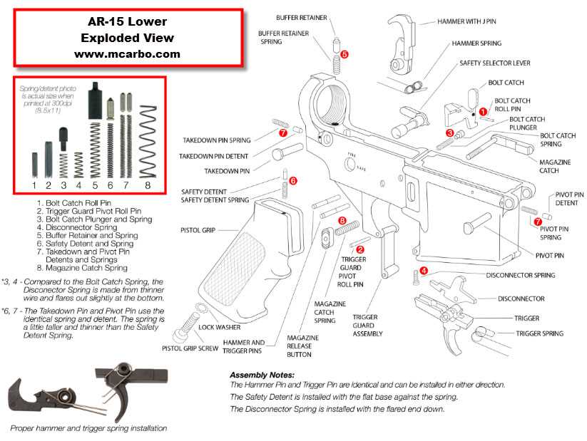 parts of the ar 15 diagram parts of the ar 15 diagram