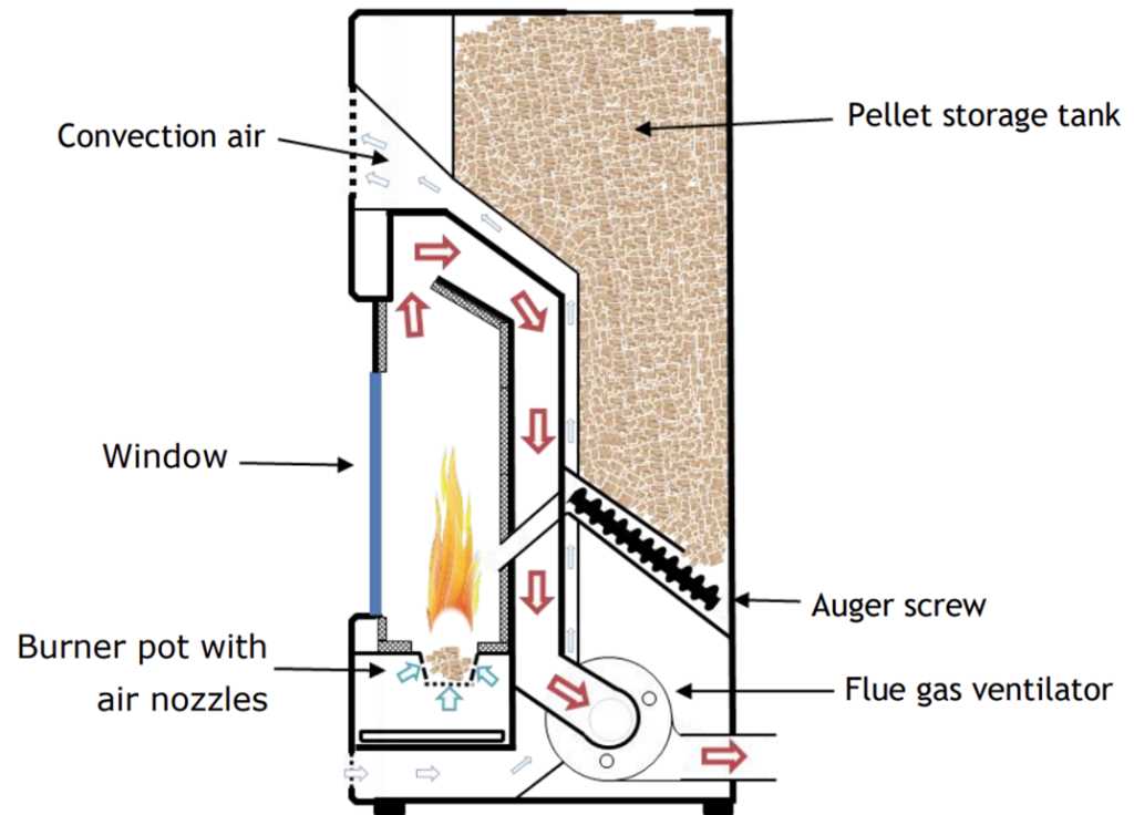 pellet stove parts diagram