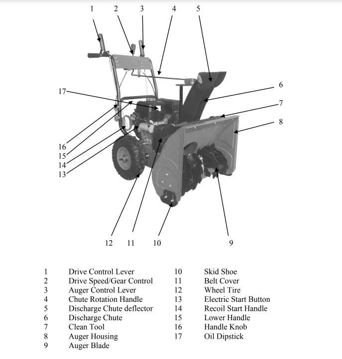 powersmart snow blower parts diagram