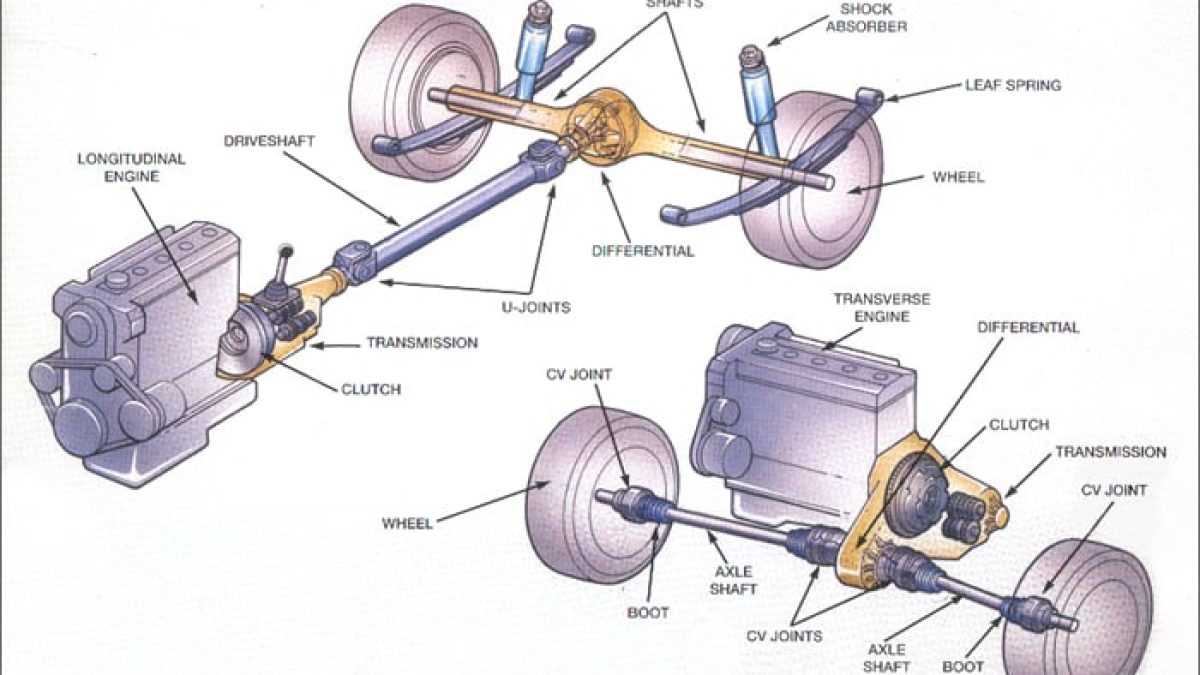 railcar parts diagram