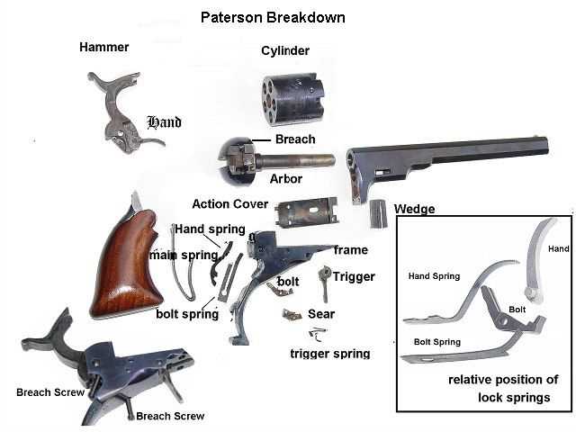 revolver diagram parts