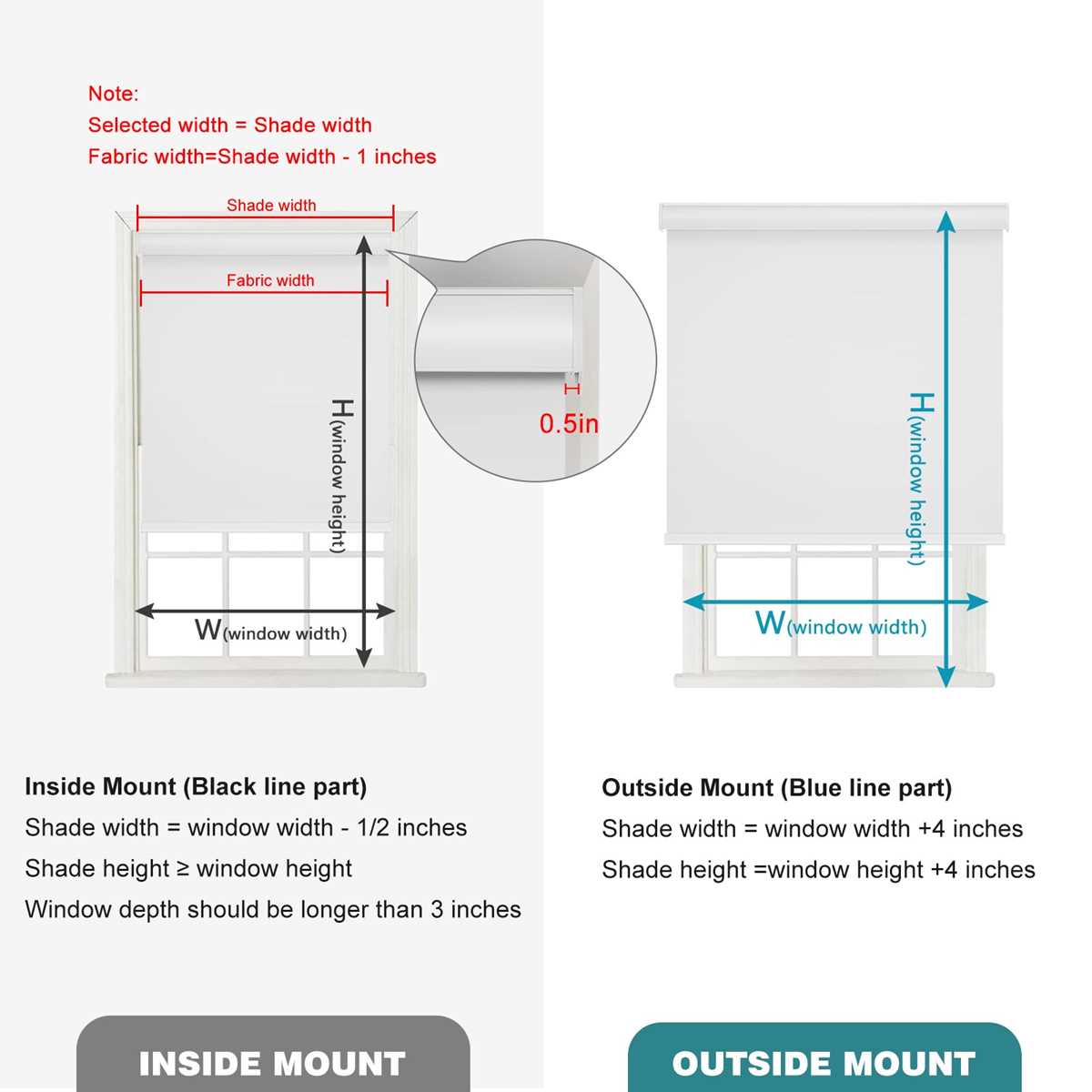 roller shade parts diagram