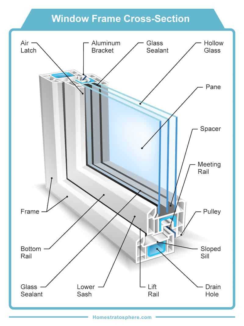 rv window parts diagram