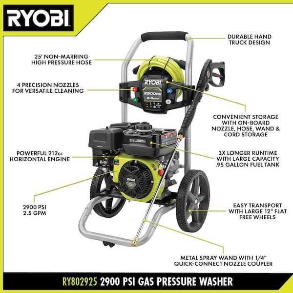ryobi 2900 psi pressure washer parts diagram