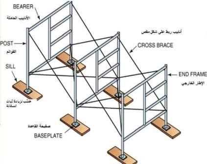 scaffolding parts diagram scaffolding parts diagram