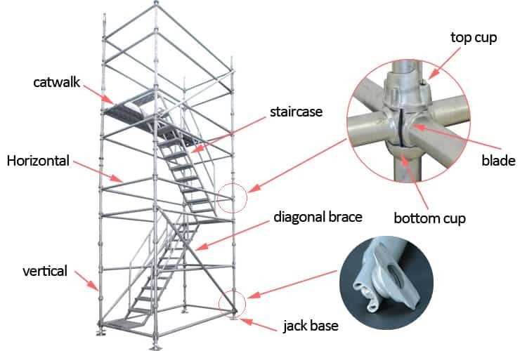 scaffolding parts diagram scaffolding parts diagram