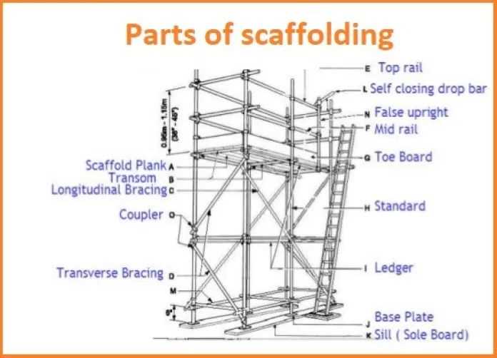 scaffolding parts diagram scaffolding parts diagram