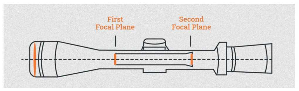scope parts diagram