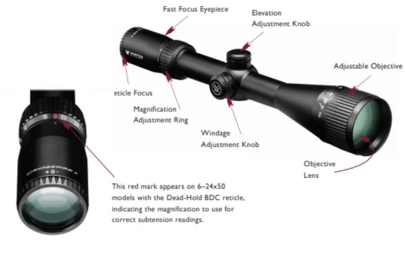 scope parts diagram