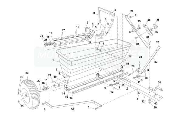scotts drop spreader parts diagram