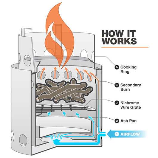 solo stove parts diagram