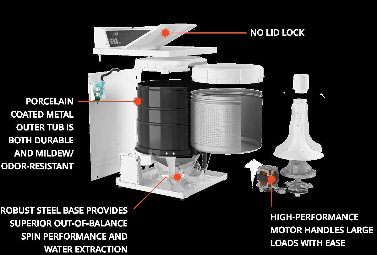 speed queen parts diagram
