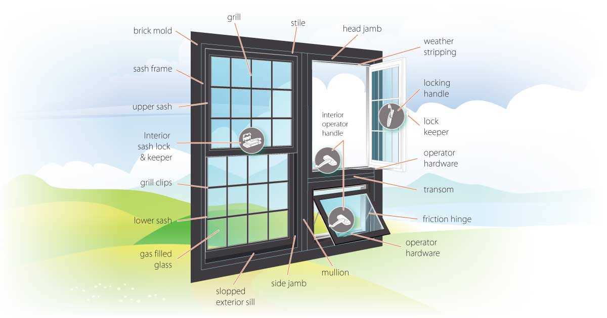 storm window parts diagram
