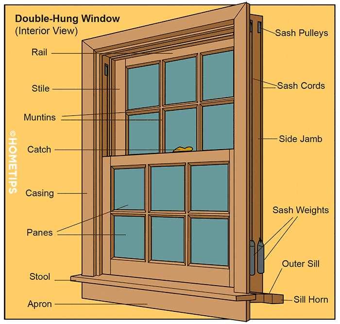 storm window parts diagram
