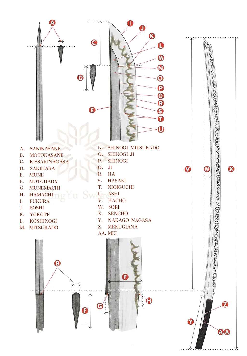 sword parts diagram
