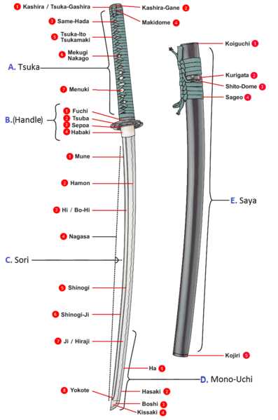 sword parts diagram