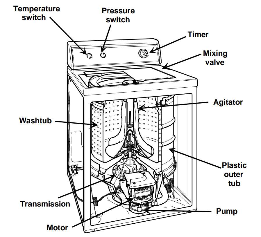 top load washing machine parts diagram