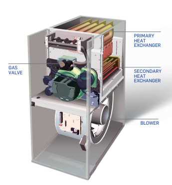 trane furnace parts diagram trane furnace parts diagram