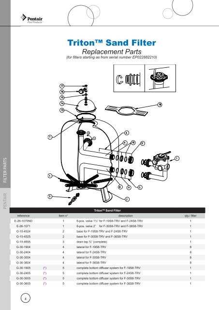 triton ii sand filter parts diagram triton ii sand filter parts diagram