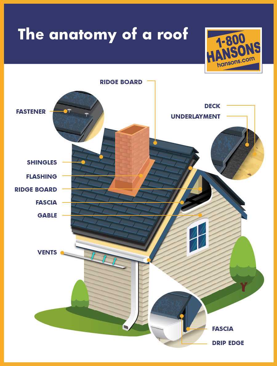 vinyl siding parts diagram vinyl siding parts diagram