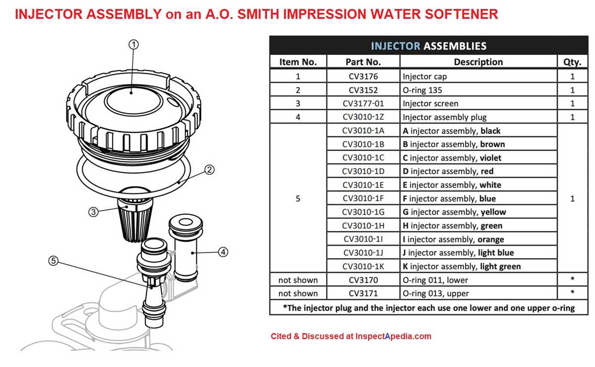 water softener parts diagram