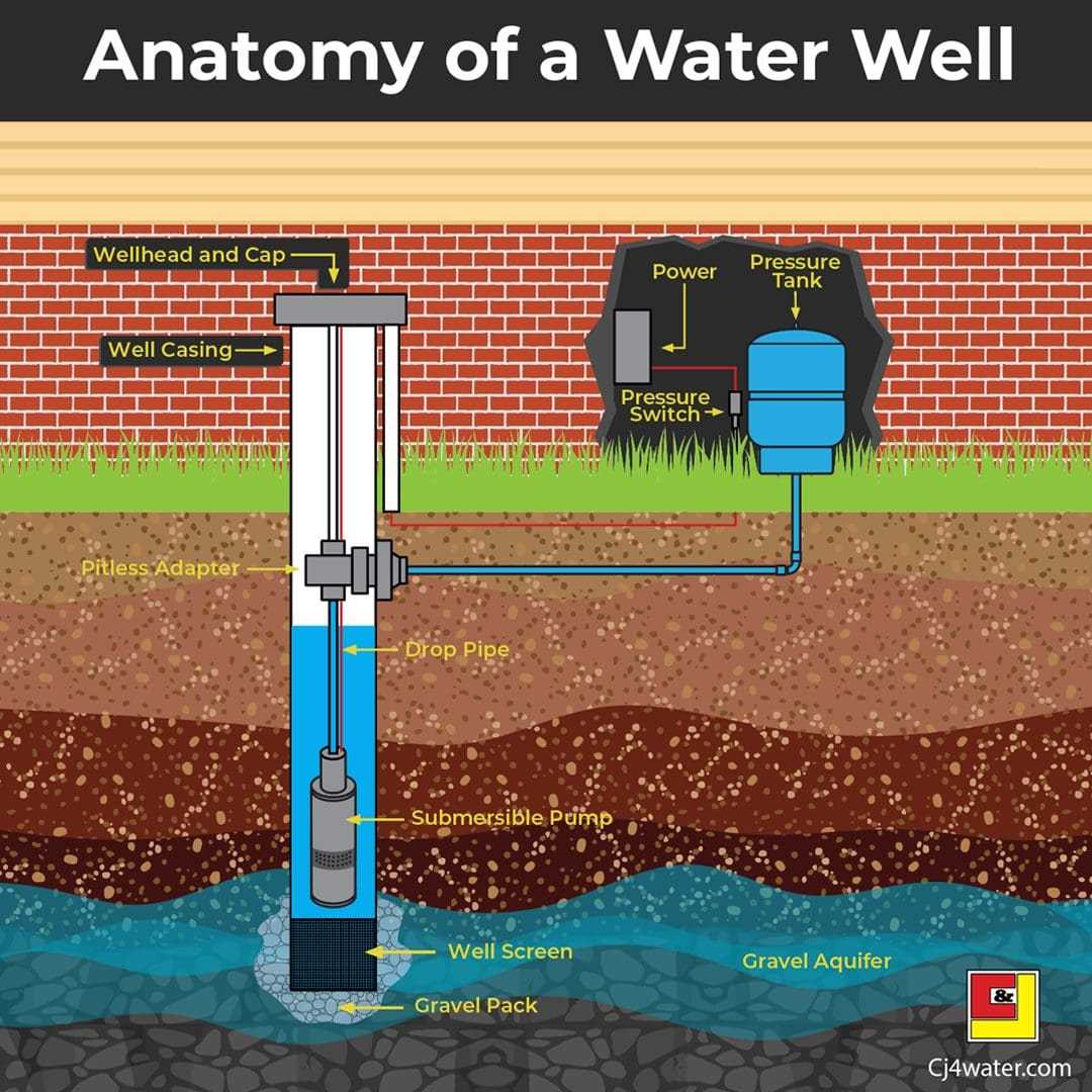 water well parts diagram water well parts diagram