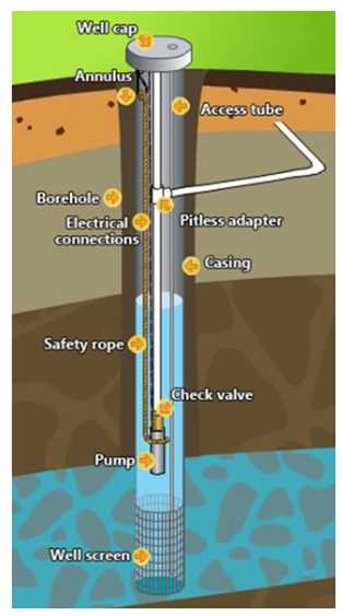 water well parts diagram water well parts diagram