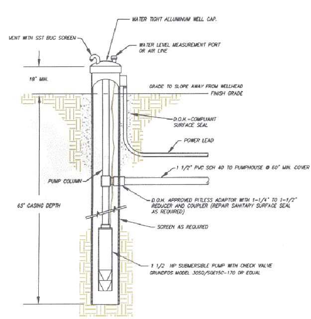 water well parts diagram water well parts diagram