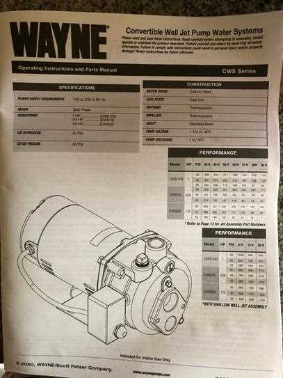 wayne pump parts diagram