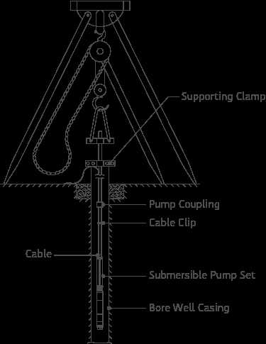 well parts diagram