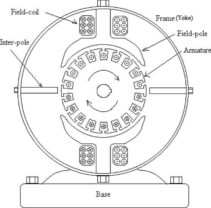 dc generator parts diagram