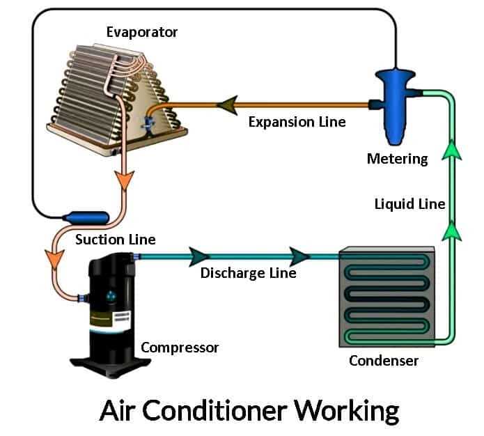 air conditioner parts diagram