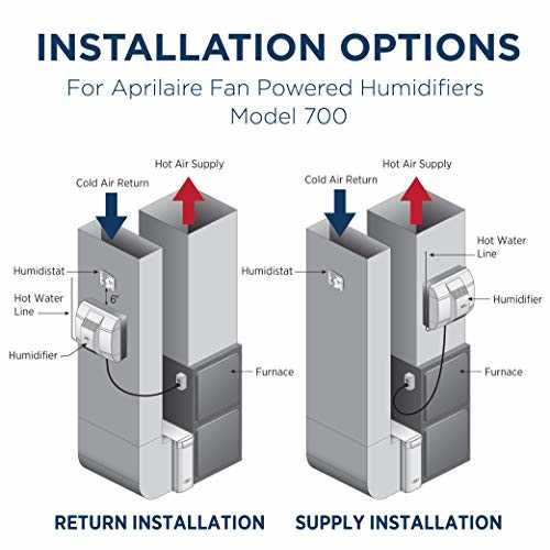 aprilaire 700 parts diagram aprilaire 700 parts diagram