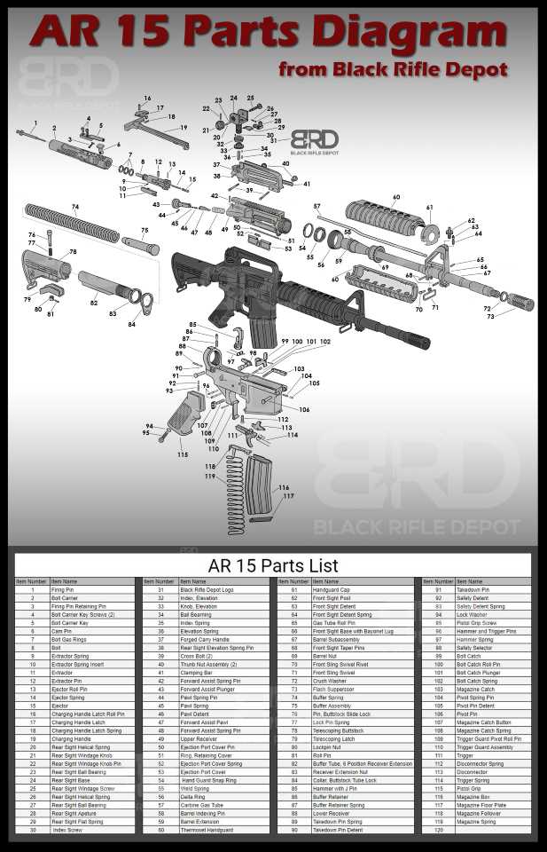ar upper parts diagram