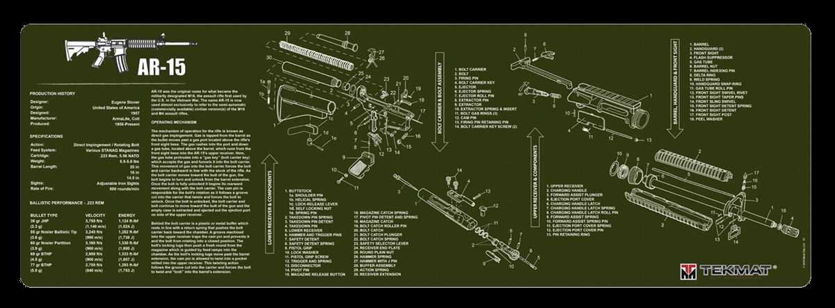 ar15 part diagram