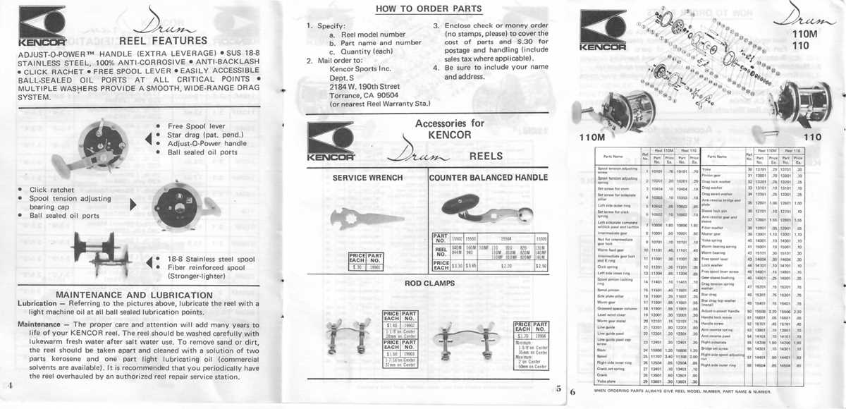 reel diagrams parts lists
