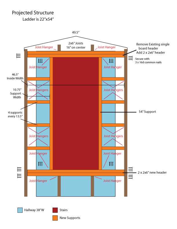 attic ladder parts diagram