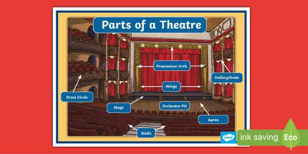 parts of a theatre stage diagram parts of a theatre stage diagram