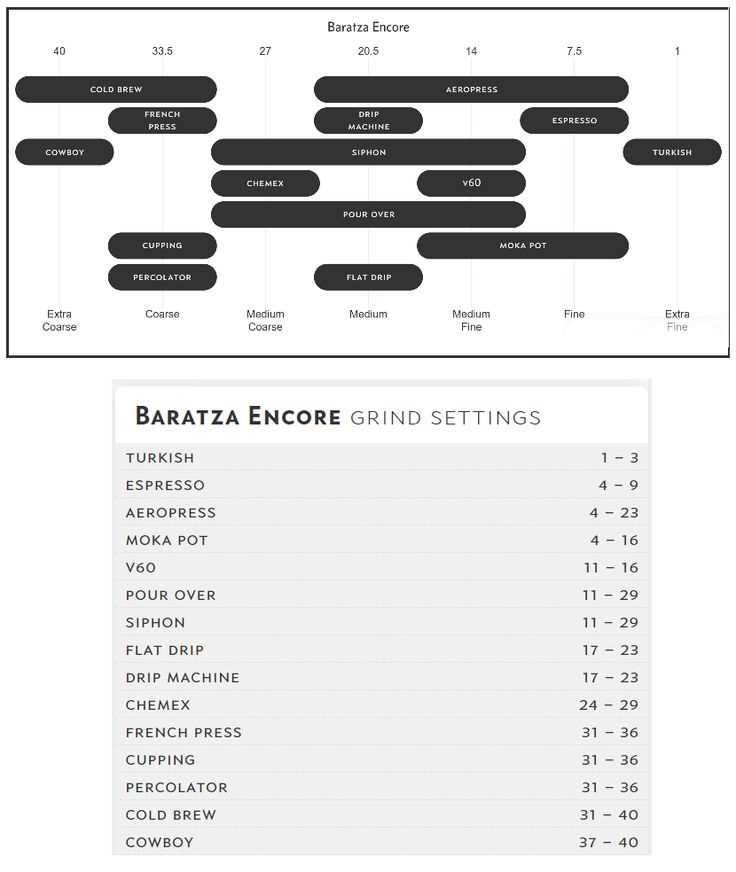 baratza encore parts diagram
