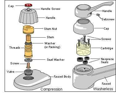 bathroom sink faucet parts diagram