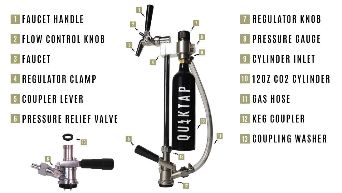 beer tap parts diagram
