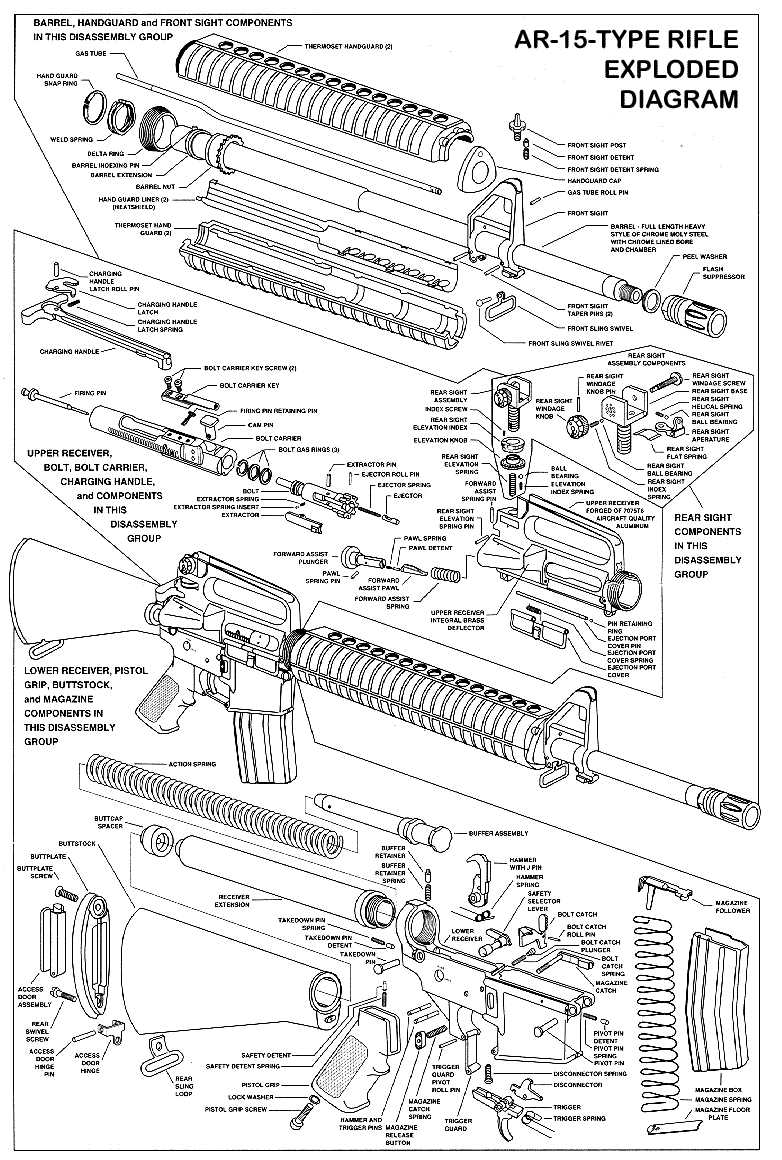 parts diagram of a ar 15 parts diagram of a ar 15