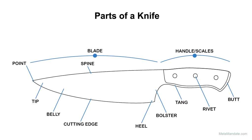 knife parts diagram knife parts diagram
