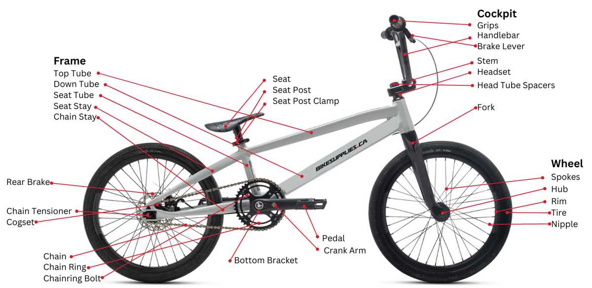 bmx bike parts diagram