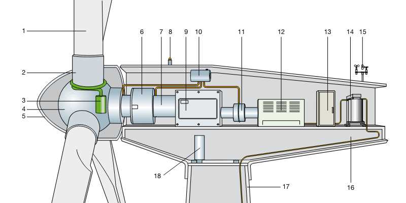 windmill parts diagram windmill parts diagram