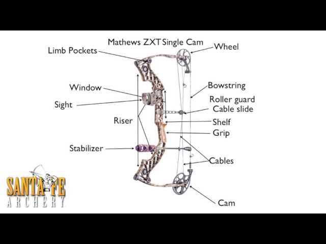bow parts diagram