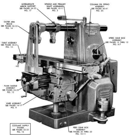bridgeport mill parts diagram
