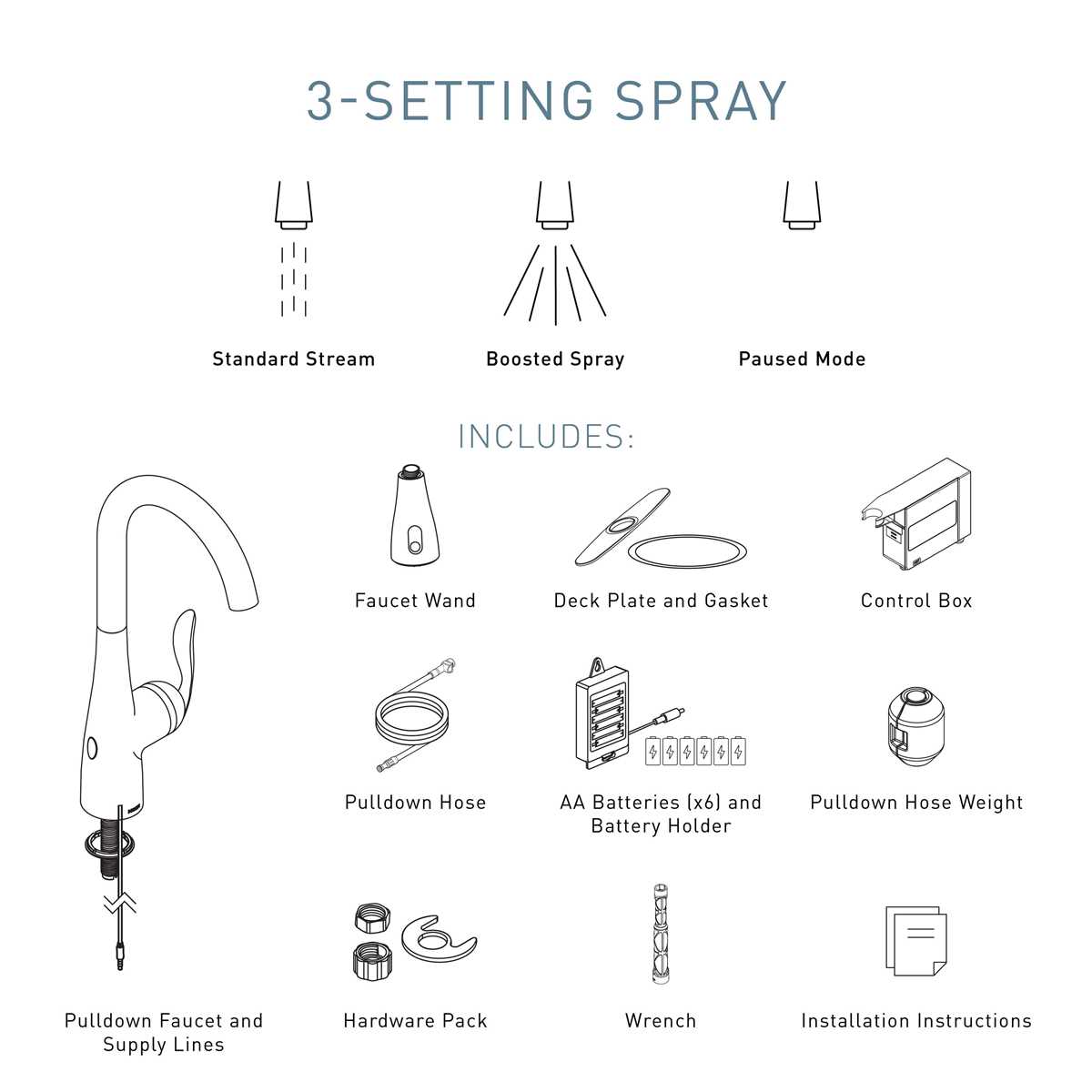moen kitchen faucets parts diagram